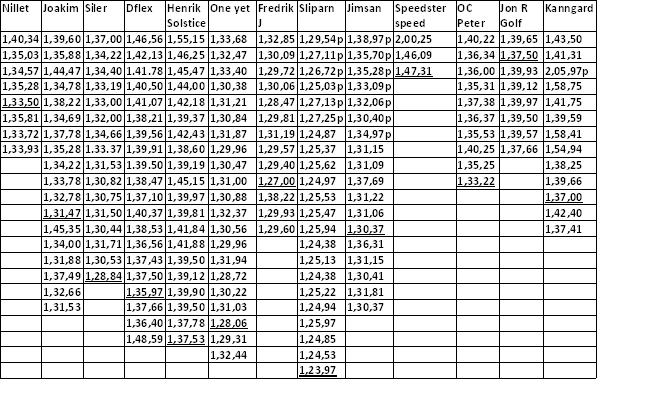 Christoffers minne superstage.JPG