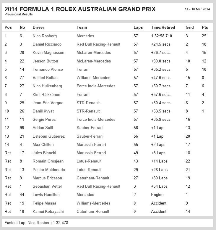 F1 australien.jpg
