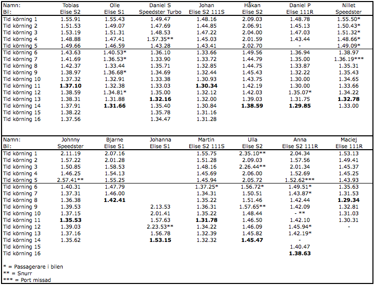 Superstage 2011 tider.png